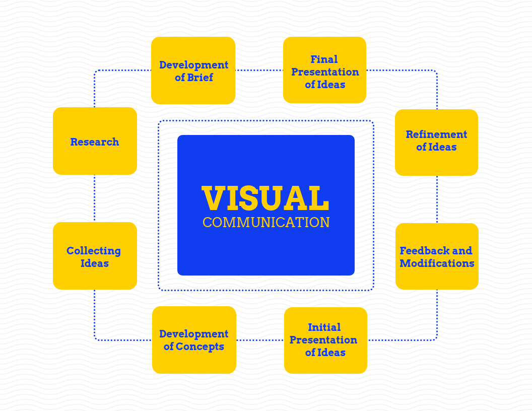 Design Fresher