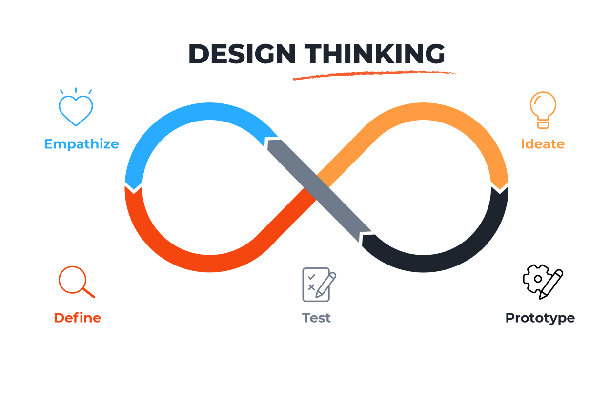 Design Fresher