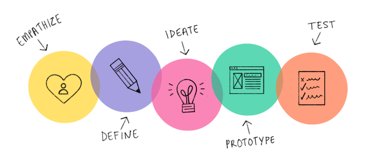 Design Fresher